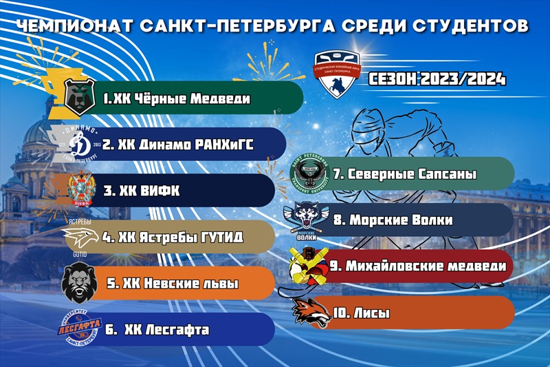 Таблица результатов Санкт-Петербургских соревнований по хоккею сезона 2023/2024!